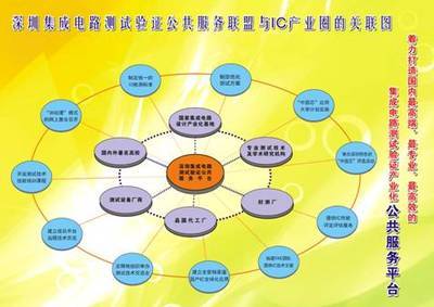 關(guān)于籌建深圳集成電路測(cè)試驗(yàn)證公共服務(wù)聯(lián)盟的方案