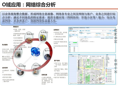 數(shù)據(jù)驅(qū)動(dòng)未來(lái) 服務(wù)型集團(tuán)公司大數(shù)據(jù)應(yīng)用解決方案