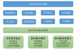 優(yōu)化教學(xué)體驗(yàn) 全屏顯示課程章節(jié)與大數(shù)據(jù)服務(wù)的價(jià)值解析