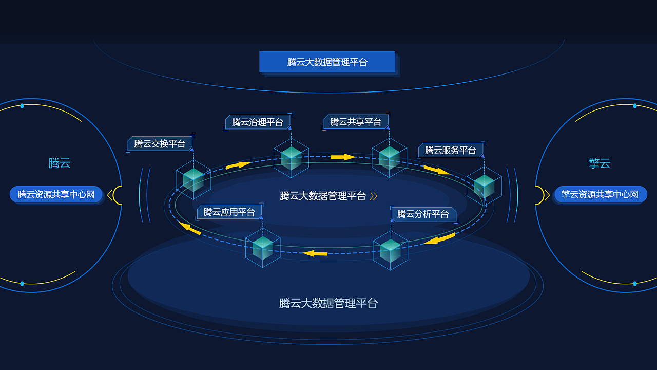 大數(shù)據(jù)可視化與大數(shù)據(jù)服務(wù) 驅(qū)動(dòng)洞察與決策的關(guān)鍵引擎