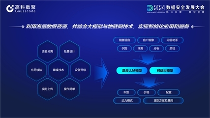 大數(shù)據(jù)協(xié)同創(chuàng)新 高科數(shù)聚與中國(guó)電子共建“汽車(chē)行業(yè)數(shù)據(jù)空間”，解鎖行業(yè)智能話語(yǔ)體系