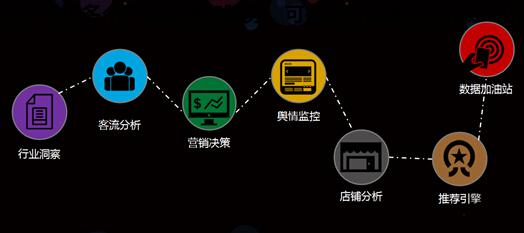 大數(shù)據(jù) 行業(yè)解決方案 在應(yīng)用中助推經(jīng)濟(jì)價(jià)值