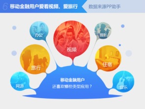 金融APP新風(fēng)向 90后化身數(shù)字金融新勢(shì)力