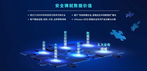 明朝萬(wàn)達(dá)獲中網(wǎng)投與國(guó)投聯(lián)合投資 國(guó)家數(shù)據(jù)安全守護(hù)者加速領(lǐng)跑大數(shù)據(jù)服務(wù)